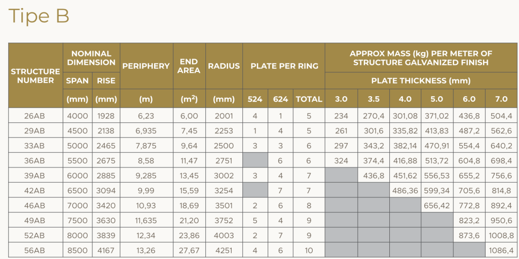 1b - Sinergy Sarana Baja