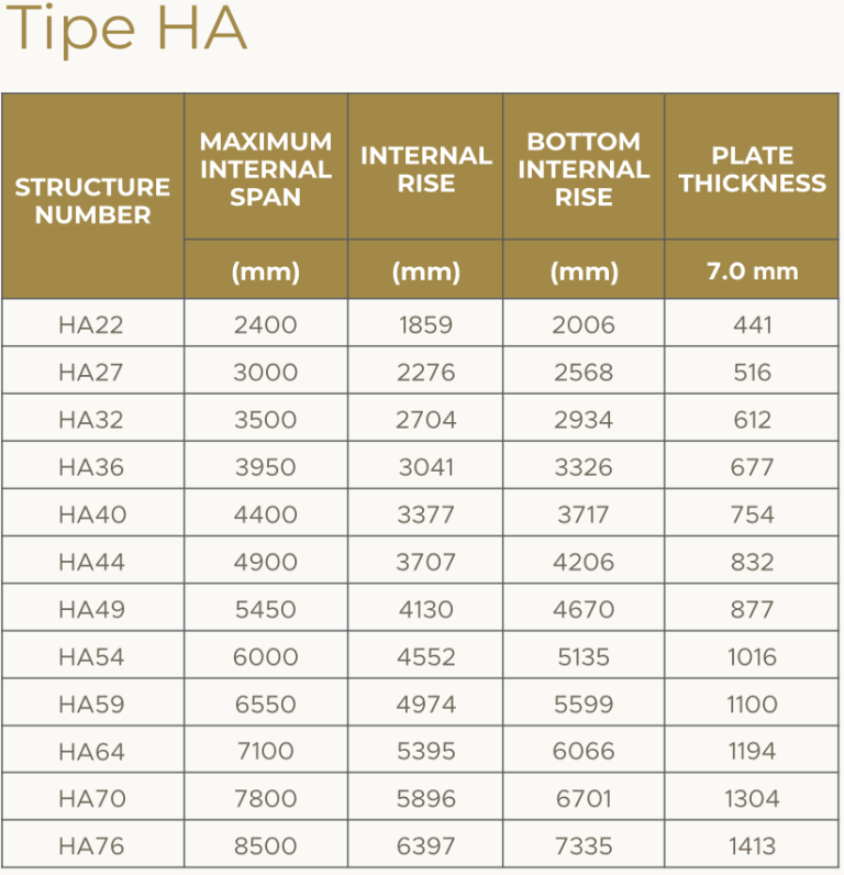2a - Sinergy Sarana Baja