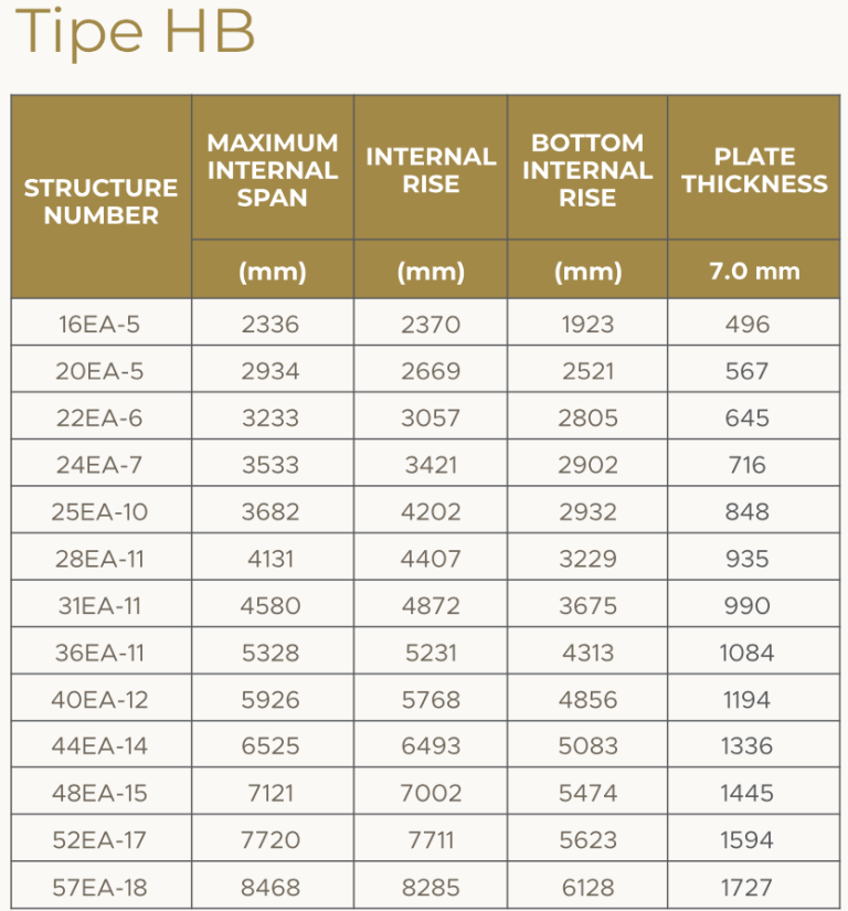 2b - Sinergy Sarana Baja