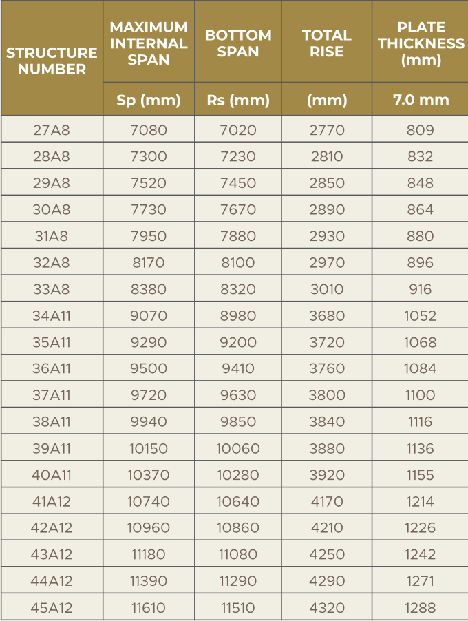 3 - Sinergy Sarana Baja