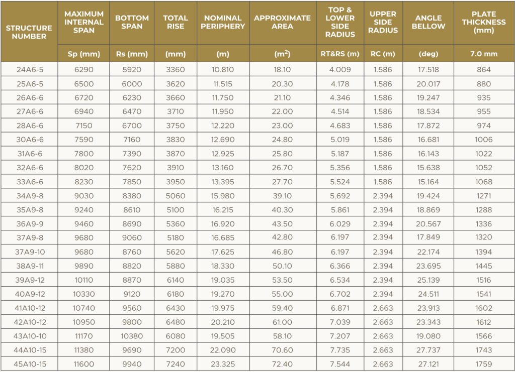4 - Sinergy Sarana Baja