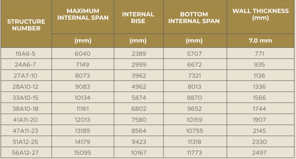 5 - Sinergy Sarana Baja