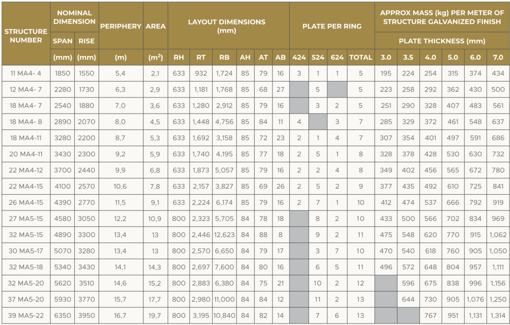 Screen Shot 2023 12 22 at 13.20.30 1024x653 1 - Sinergy Sarana Baja